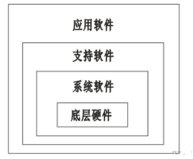 智能仪表工作原理_智能仪表硬件的组成(图2)