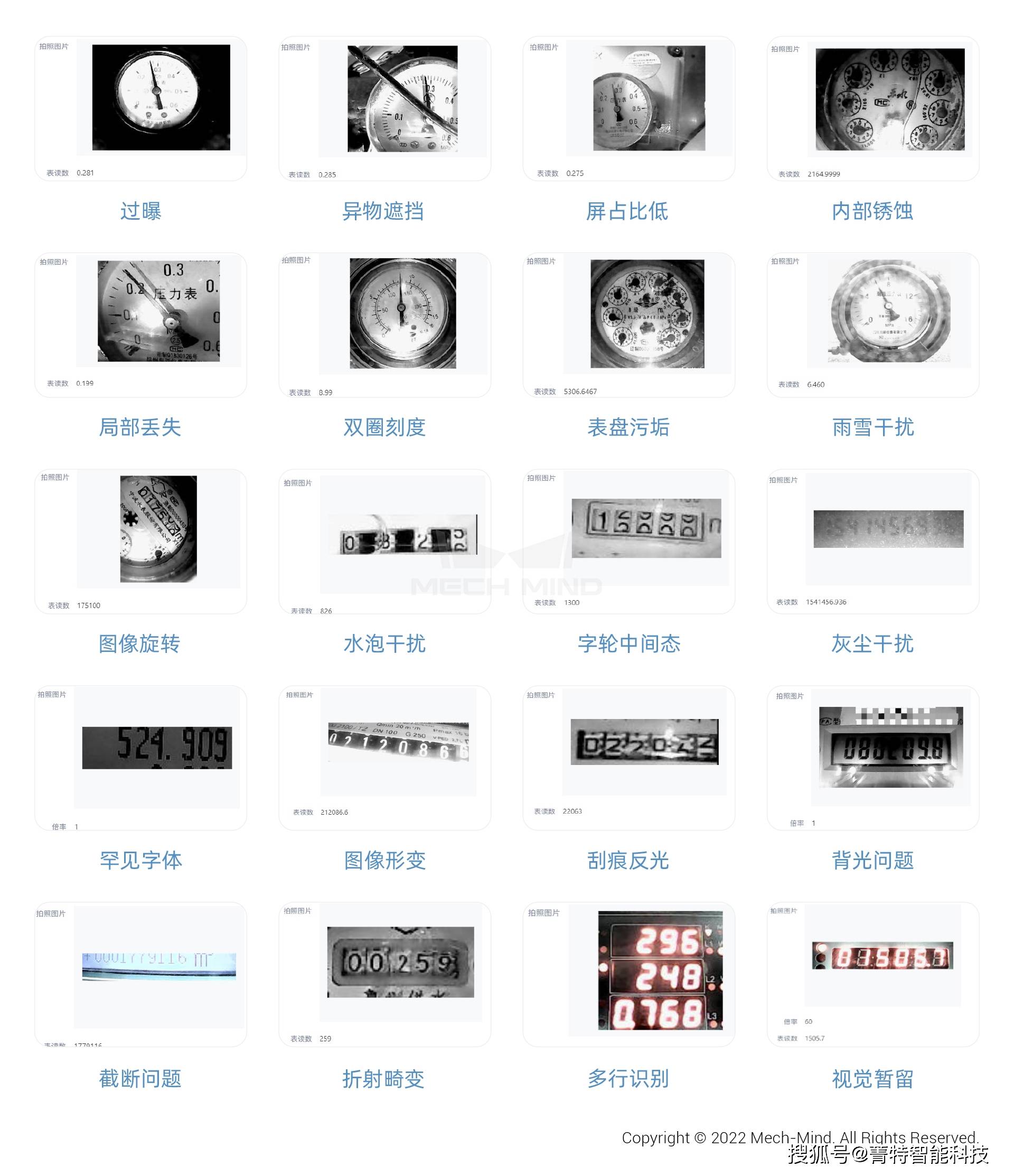 梅卡曼德AI智能读表系统入选中国石油石化发展蓝皮书(图3)