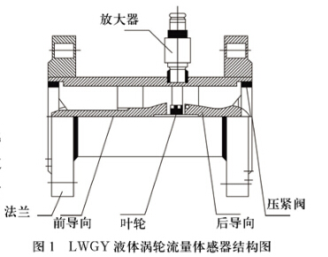 小型液体流量计