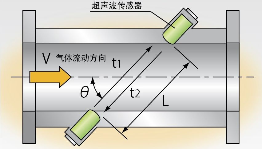 美斯特流量仪表（江苏）有限公司(图4)