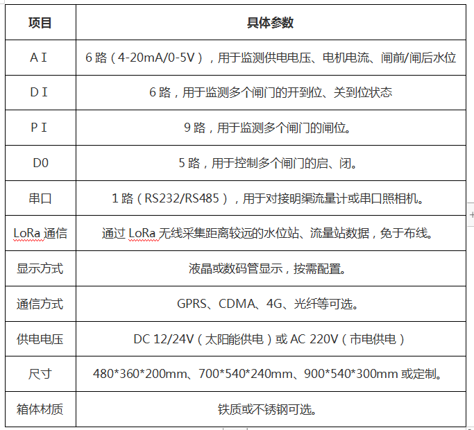 灌区闸门及渠道流量监控终端(图3)