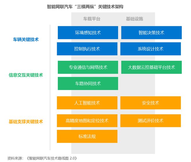 36氪研究院 2023年中国智能网联汽车行业洞察报告