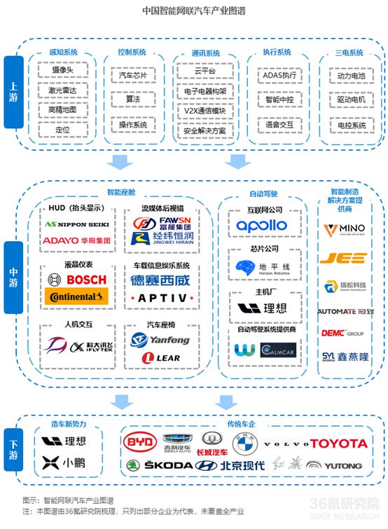 36氪研究院 2023年中国智能网联汽车行业洞察报告(图3)