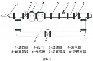 液体涡轮流量计(图2)