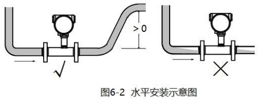 液体涡轮流量计(图3)