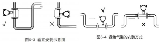 液体涡轮流量计(图4)