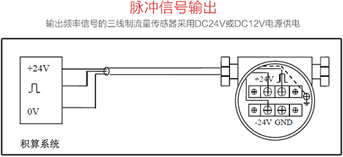 蒸汽管道流量计