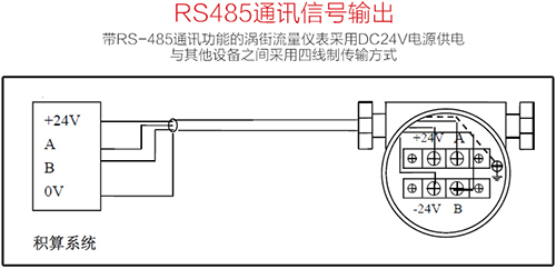 蒸汽管道流量计(图3)