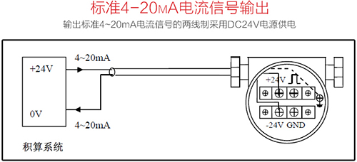 蒸汽管道流量计(图2)