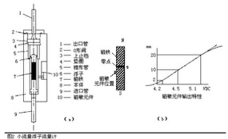 流量测量技术及仪表介绍(图2)