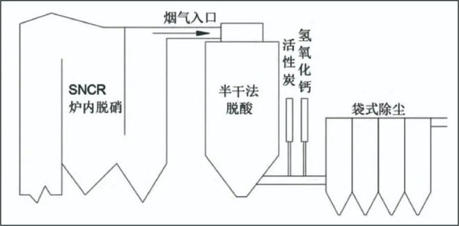 复合催化滤袋在生活垃圾焚烧烟气净化中的应用(图2)