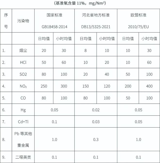 复合催化滤袋在生活垃圾焚烧烟气净化中的应用