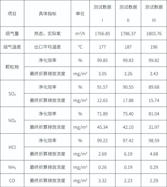 复合催化滤袋在生活垃圾焚烧烟气净化中的应用(图4)