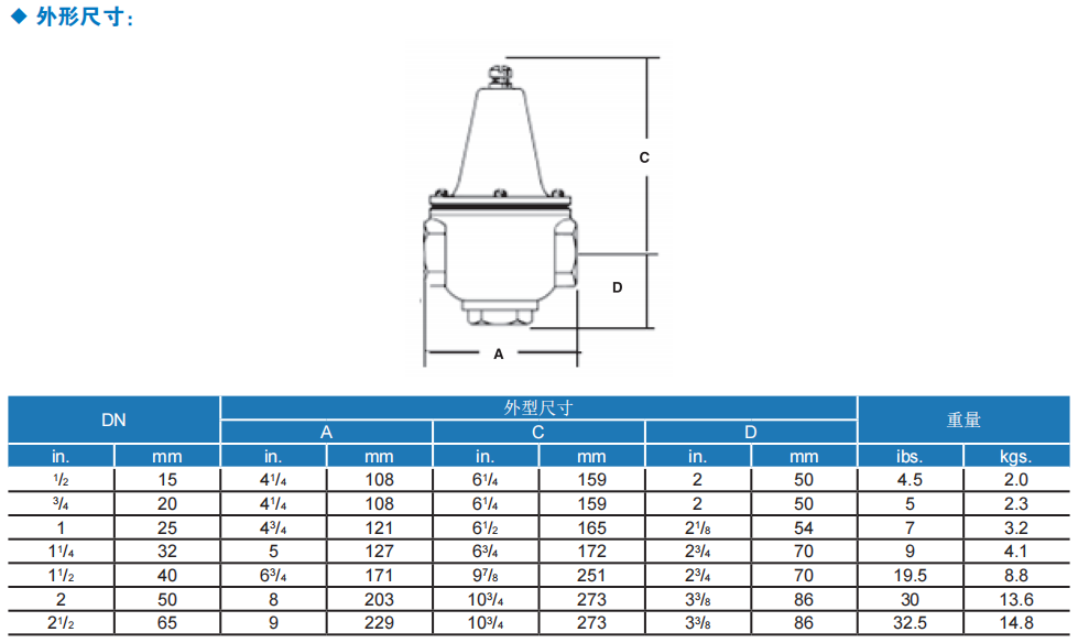 LF223 沃茨低铅大流量水减压阀(DN15-DN65)(图2)