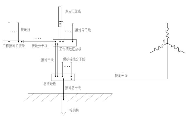 控制系统接地目的是什么？现场仪表都有哪些接地？(图2)