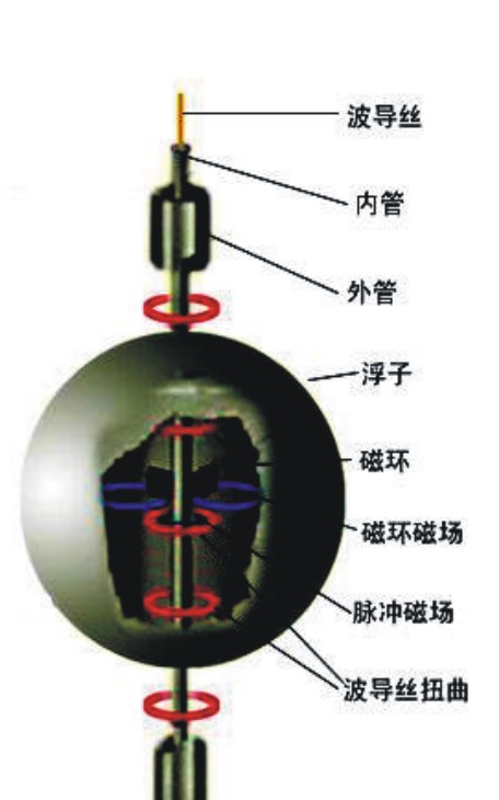 磁致伸缩液位变送器