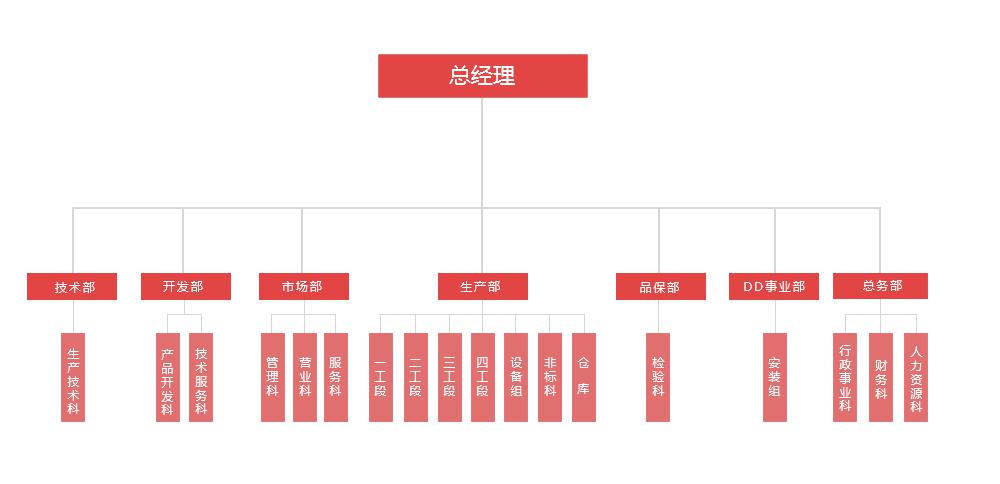 卡套三通球阀