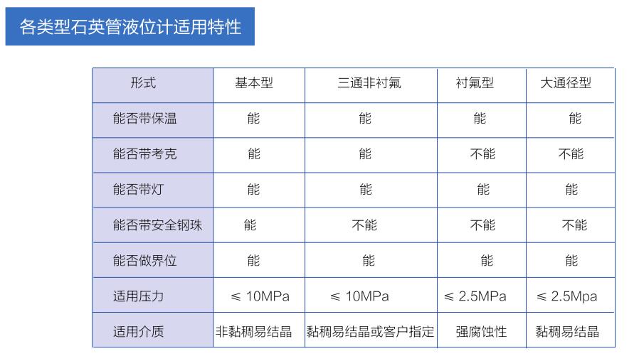 UGSUNS系列彩色石英管液位计(图2)