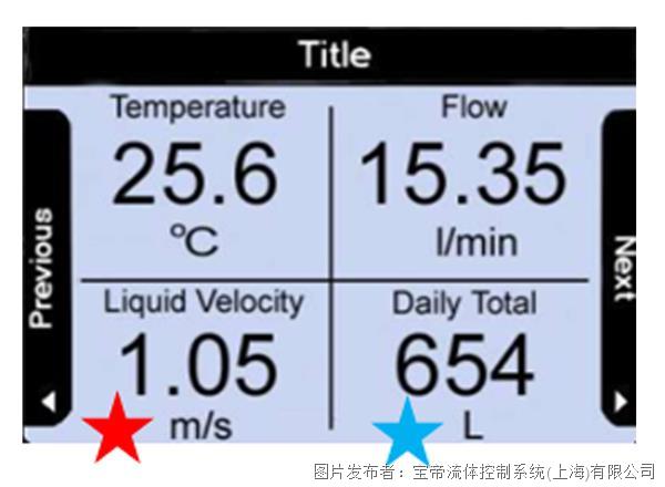 FLOWave 8098型满足您制药工业中流量测量的需求(图2)