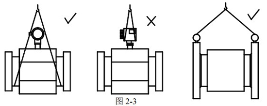 JKMLDE 水泥浆流量计