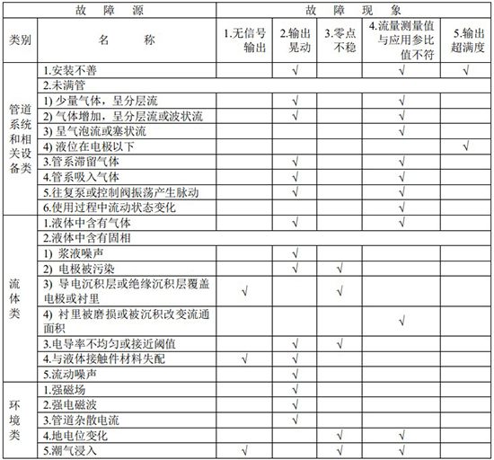 JKMLDE 水泥浆流量计(图9)