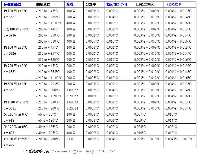 高精度温度计PHP 602(图2)