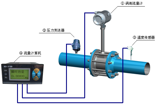 二氧化碳流量计厂家供应