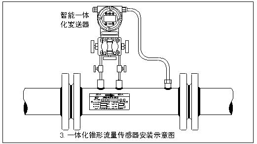 二氧化碳流量计厂家供应(图2)