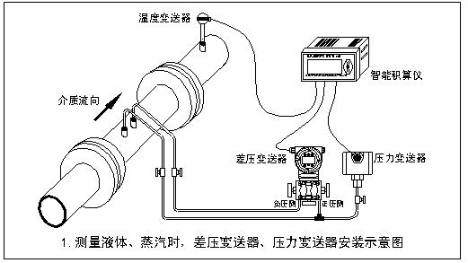 二氧化碳流量计厂家供应(图3)