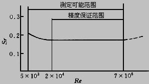 二氧化碳流量计厂家供应(图4)