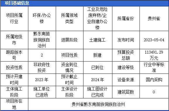 六月固体废弃物项目汇总（二）