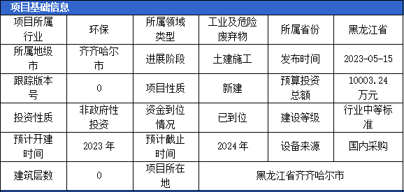 六月固体废弃物项目汇总（二）(图2)