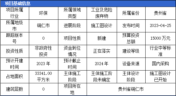 六月固体废弃物项目汇总（二）(图4)