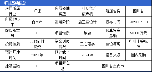 六月固体废弃物项目汇总（二）(图3)