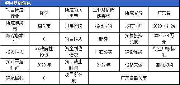 六月固体废弃物项目汇总（二）(图5)