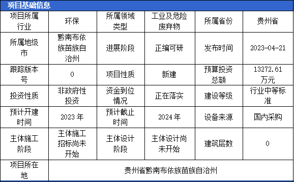 六月固体废弃物项目汇总（二）(图6)