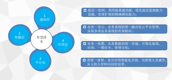 灌区信息化节水改造高标准农田建设(图2)