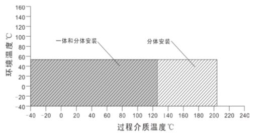 淮安华立仪表有限公司(图2)