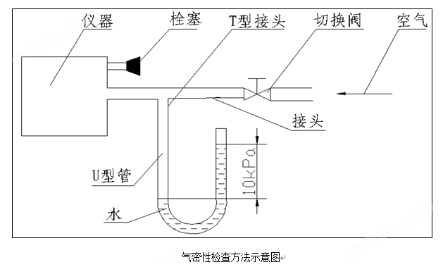 微量氧气分析仪(图2)