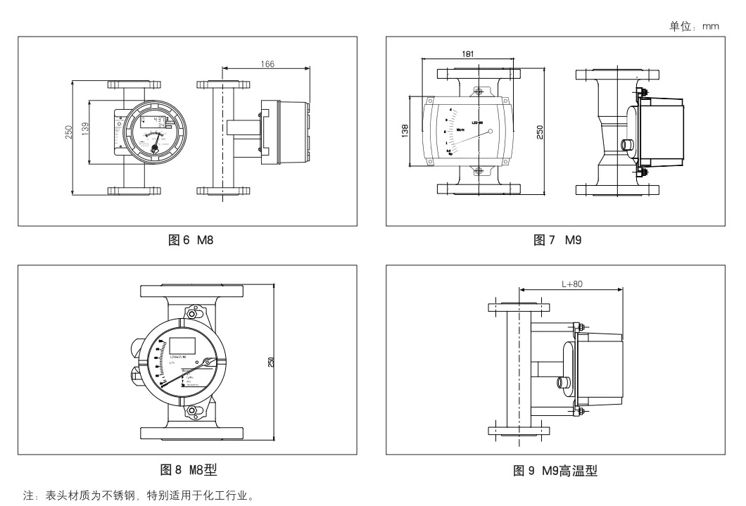 进口金属管浮子流量计(图3)