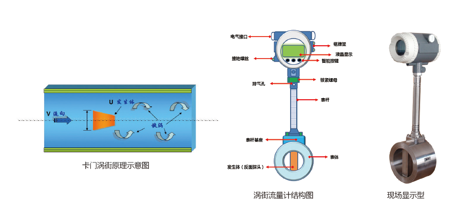 进口涡街流量计(图3)