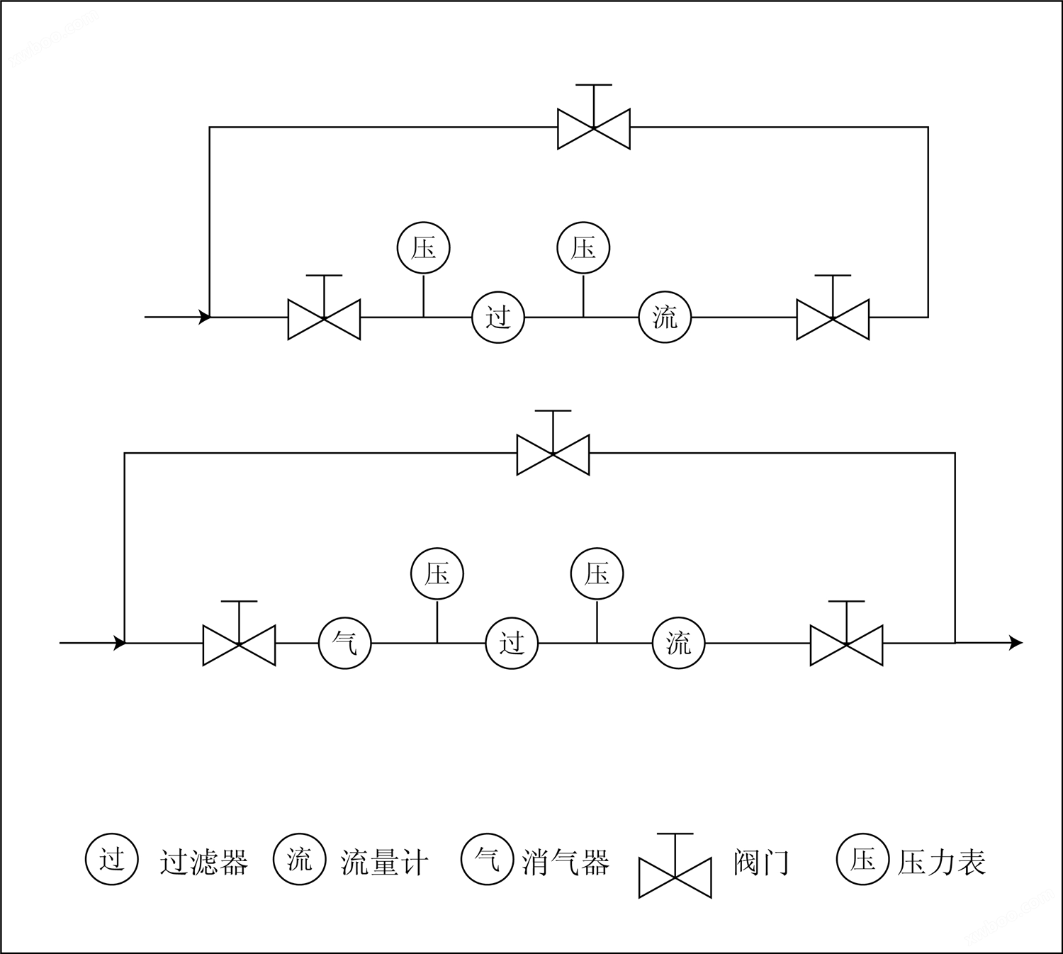 LC 油库加油站成品油区柴油流量计(图2)