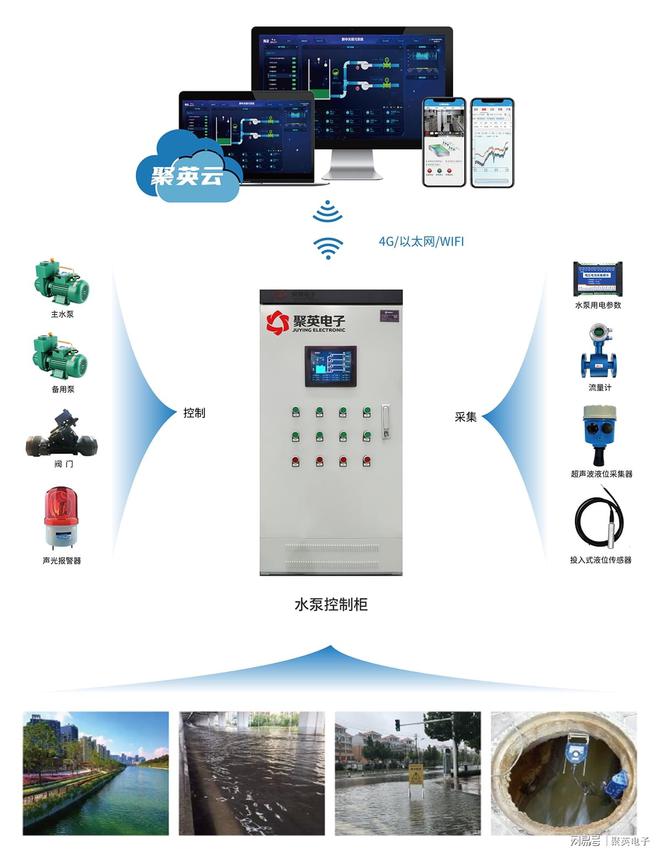 水闸远程控制系统解决方案在线监测