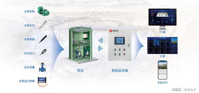 水闸远程控制系统解决方案在线监测(图2)