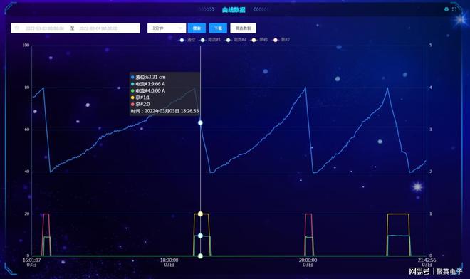 水闸远程控制系统解决方案在线监测(图8)