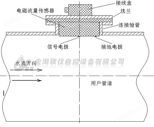 LDG 污水流量计厂家污水流量计价格