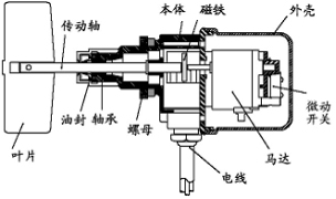 产品名称：微型阻旋开关