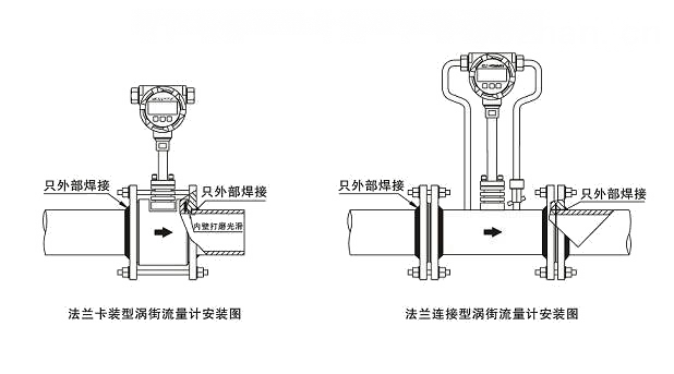 进口数字涡街流量计(图3)