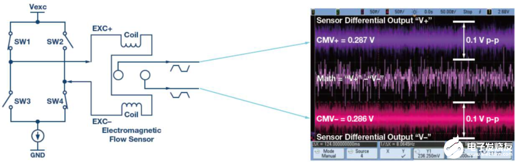 ADI电磁流量计模拟前端电路方案实测(图2)