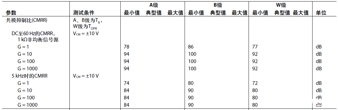 ADI电磁流量计模拟前端电路方案实测(图5)